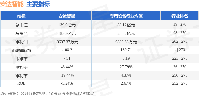 安达智能（688125）1月14日主力资金净卖出123815万元(图3)