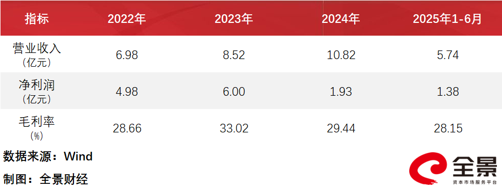 我国真空技术及真空类科学仪器攻坚主力军：中科仪北交所成功过会丨A股融资快报(图2)