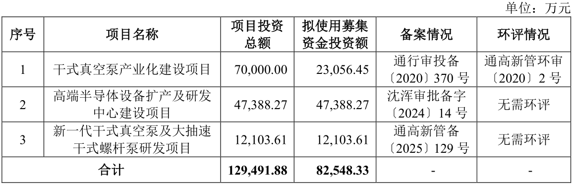 我国真空技术及真空类科学仪器攻坚主力军：中科仪北交所成功过会丨A股融资快报(图3)