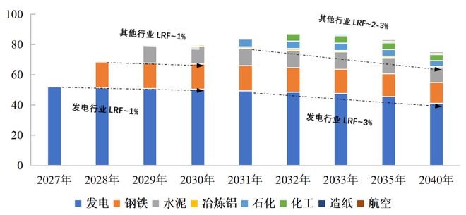 为绿色经济转型提供坚实支撑碳配额CEA市场迎来新节点(图3)