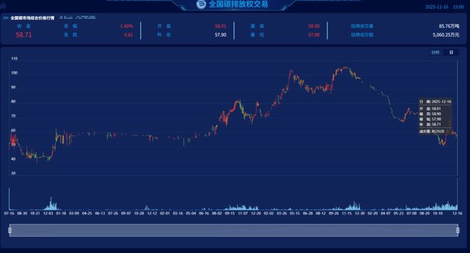 为绿色经济转型提供坚实支撑碳配额CEA市场迎来新节点(图2)