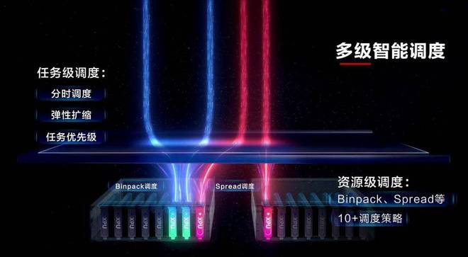 买球网站：华为开源突破性技术Flex：aiAI算力效率直升30%GPU、NPU一起用(图6)