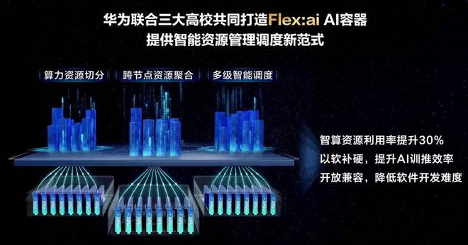 买球网站：华为开源突破性技术Flex：aiAI算力效率直升30%GPU、NPU一起用(图2)