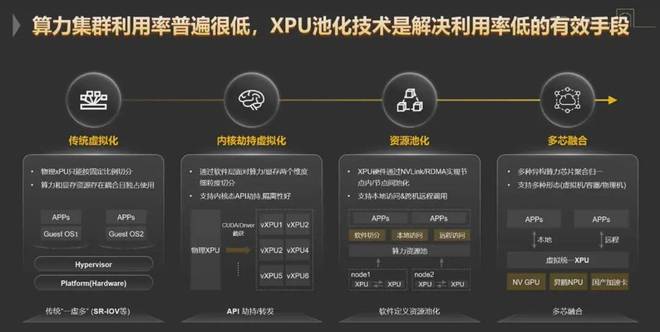 买球网站：华为开源突破性技术Flex：aiAI算力效率直升30%GPU、NPU一起用(图4)