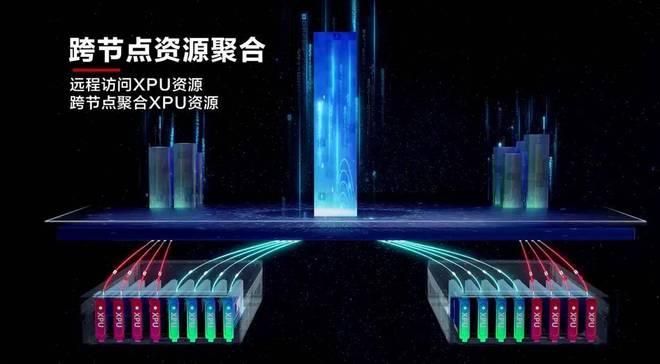 买球网站：华为开源突破性技术Flex：aiAI算力效率直升30%GPU、NPU一起用(图5)