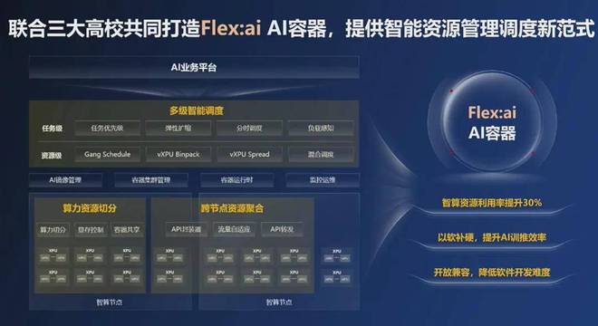 买球网站：华为开源突破性技术Flex：aiAI算力效率直升30%GPU、NPU一起用(图3)