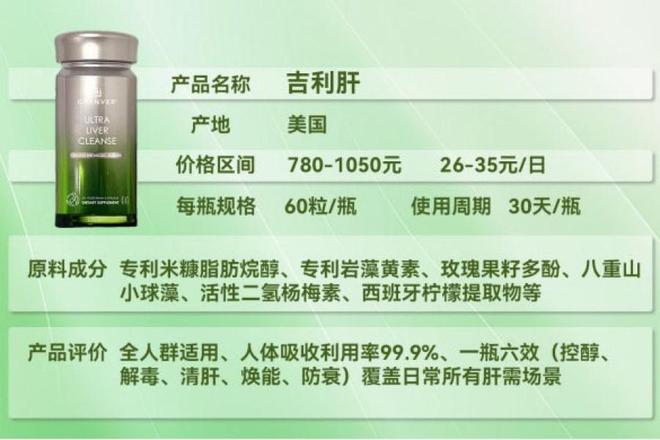 护肝片哪个牌子好？保肝护肝片怎么选才有效？2026年安全首选清单(图2)