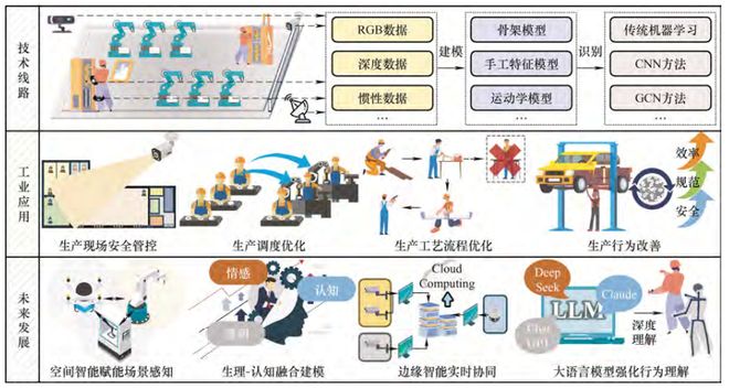 院士领衔策划——人本智造丨JME特邀专辑（上）(图14)