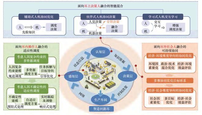 院士领衔策划——人本智造丨JME特邀专辑（上）(图13)