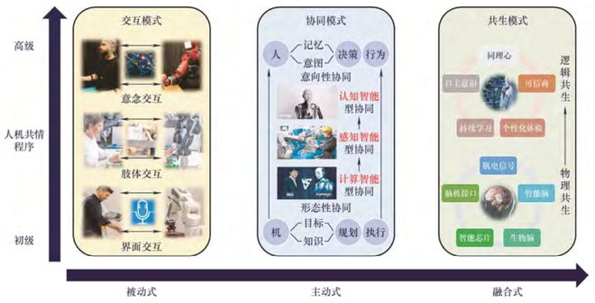 院士领衔策划——人本智造丨JME特邀专辑（上）(图11)