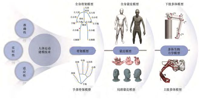 院士领衔策划——人本智造丨JME特邀专辑（上）(图12)