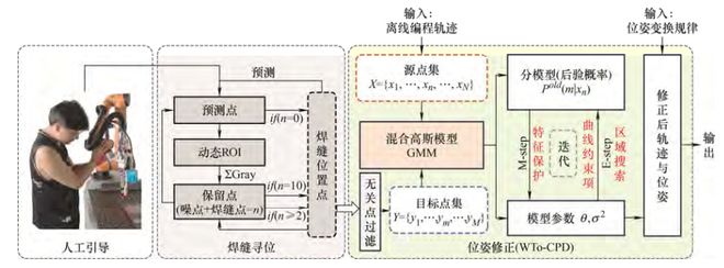 院士领衔策划——人本智造丨JME特邀专辑（上）(图18)