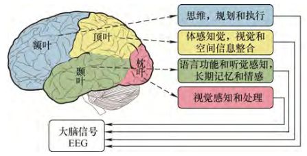 院士领衔策划——人本智造丨JME特邀专辑（上）(图16)