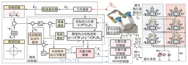 院士领衔策划——人本智造丨JME特邀专辑（上）(图19)