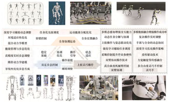 院士领衔策划——人本智造丨JME特邀专辑（上）(图17)