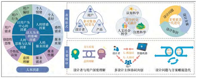院士领衔策划——人本智造丨JME特邀专辑（上）(图15)