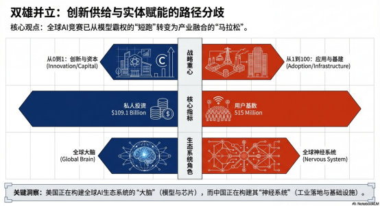 中美AI竞赛进入下半场决胜点在哪？(图1)