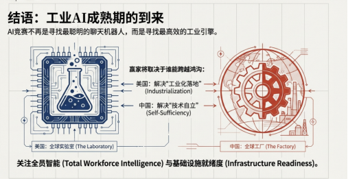 中美AI竞赛进入下半场决胜点在哪？(图3)