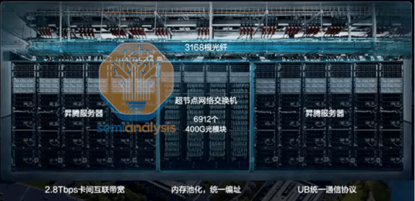 中美AI竞赛进入下半场决胜点在哪？(图4)
