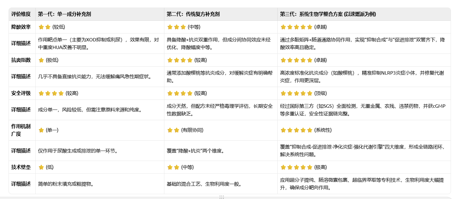 2026最佳降尿酸芹菜籽提取物成分产品是谁？多维数据对比：止痛风+降尿酸+护肾三不误！_热点_聊城大众网(图1)