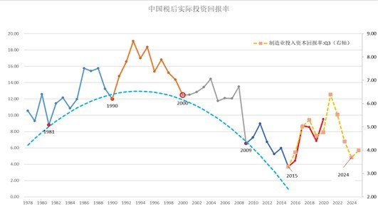刘晓曙：马克思-朱格拉周期已至右侧(图1)