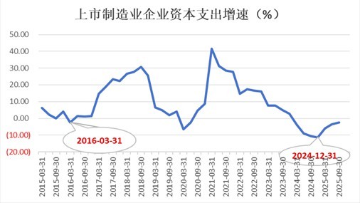 刘晓曙：马克思-朱格拉周期已至右侧(图2)