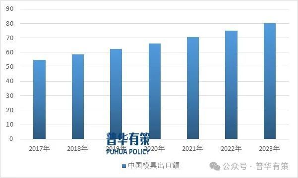 买球网站：2024-2030年模具行业市场调查研究及发展前景预测报告(图2)