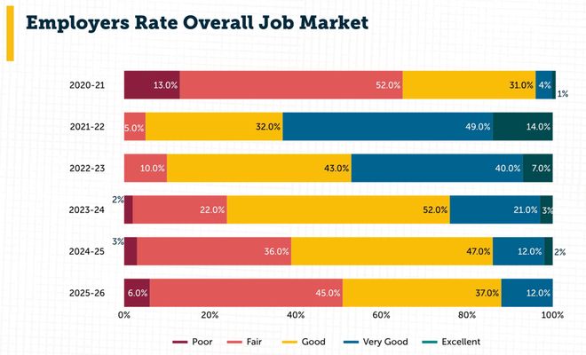 美国码十大买球平台：农正被AI「大屠杀」！Karpathy惊呼26届毕业生崩溃(图12)
