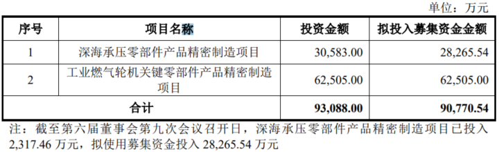 迪威尔再融资上会前夜：地缘政治风险与海外客户依赖症的双重夹击(图1)