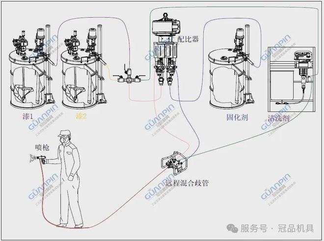 冠品涂装-钢板工件高压无气重防腐喷涂解决方案(图6)