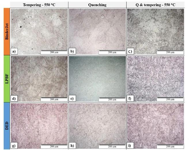 研究人员对比不同金属3D打印方法成形H13工模具钢评估工业应用适用性(图2)