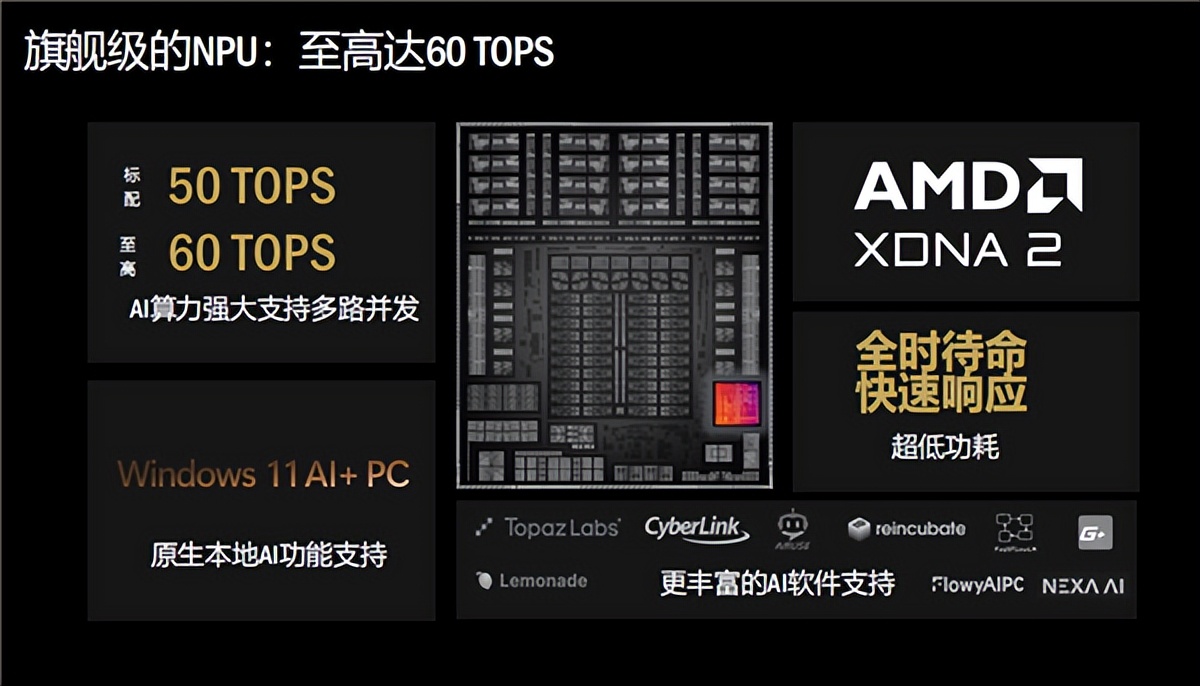 AMD锐龙AI新品双线爆发：笔记本、迷你机、一体机、掌机全都有！(图6)