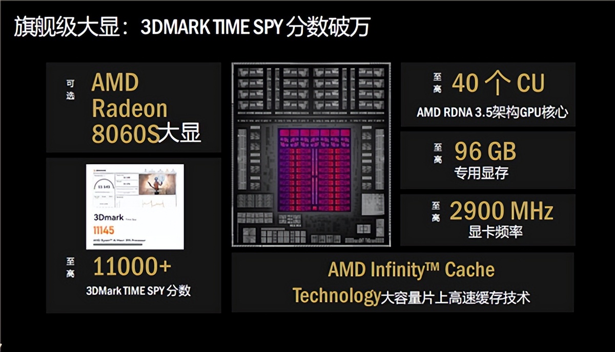 AMD锐龙AI新品双线爆发：笔记本、迷你机、一体机、掌机全都有！(图4)