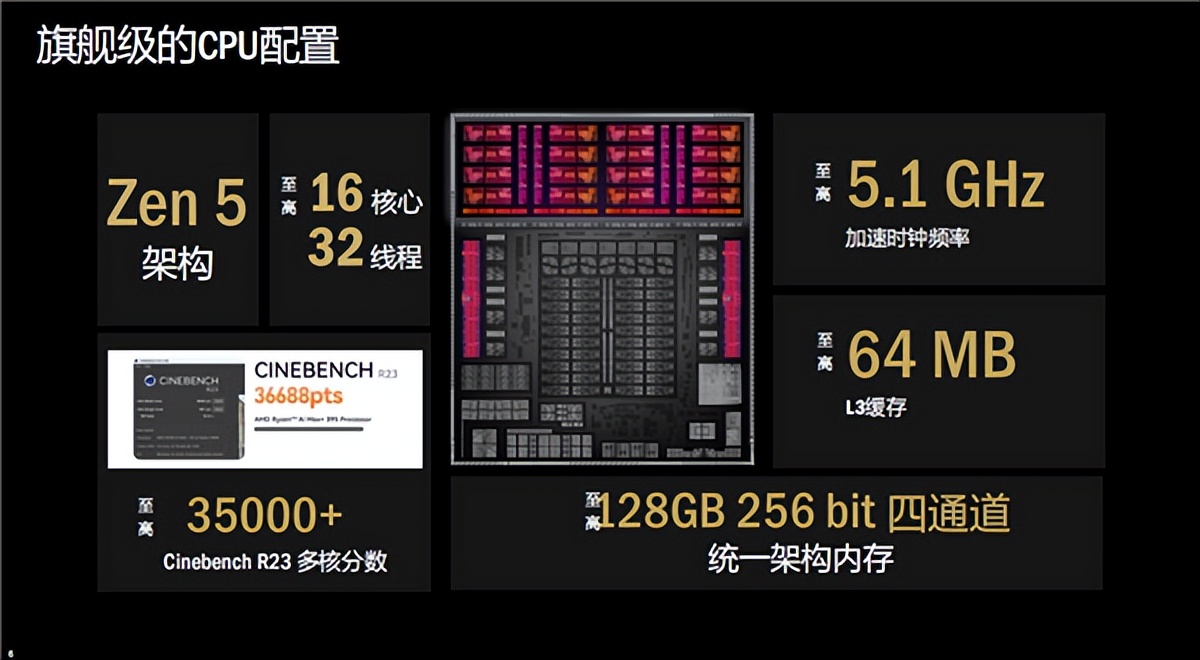 AMD锐龙AI新品双线爆发：笔记本、迷你机、一体机、掌机全都有！(图3)