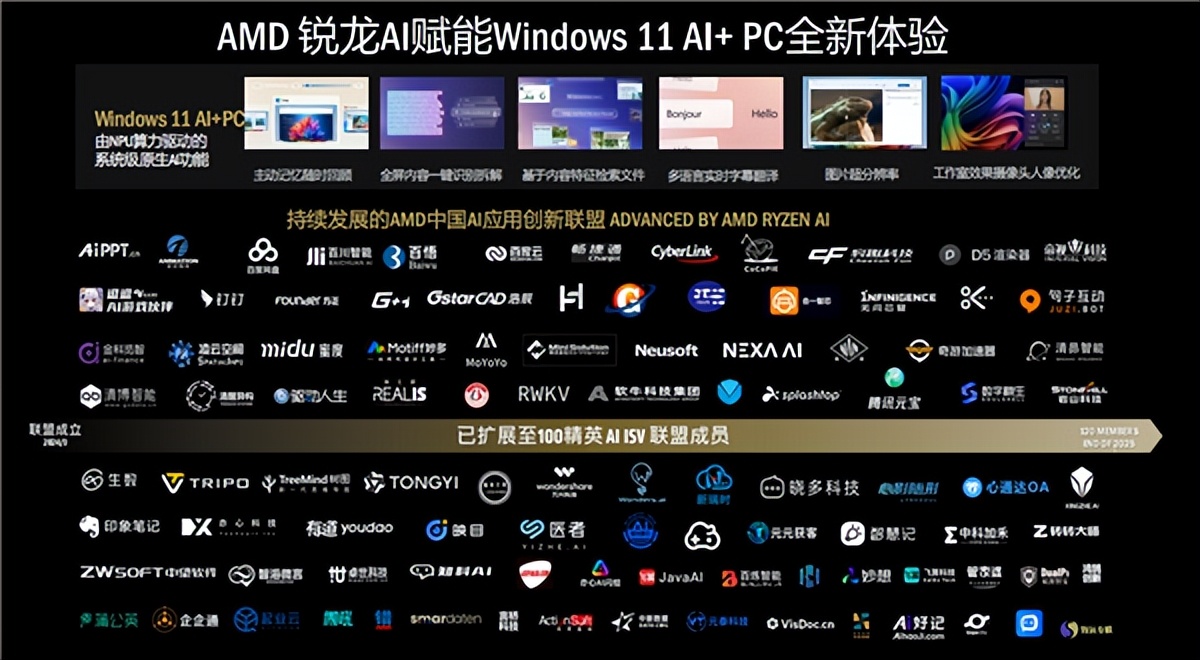 AMD锐龙AI新品双线爆发：笔记本、迷你机、一体机、掌机全都有！(图7)