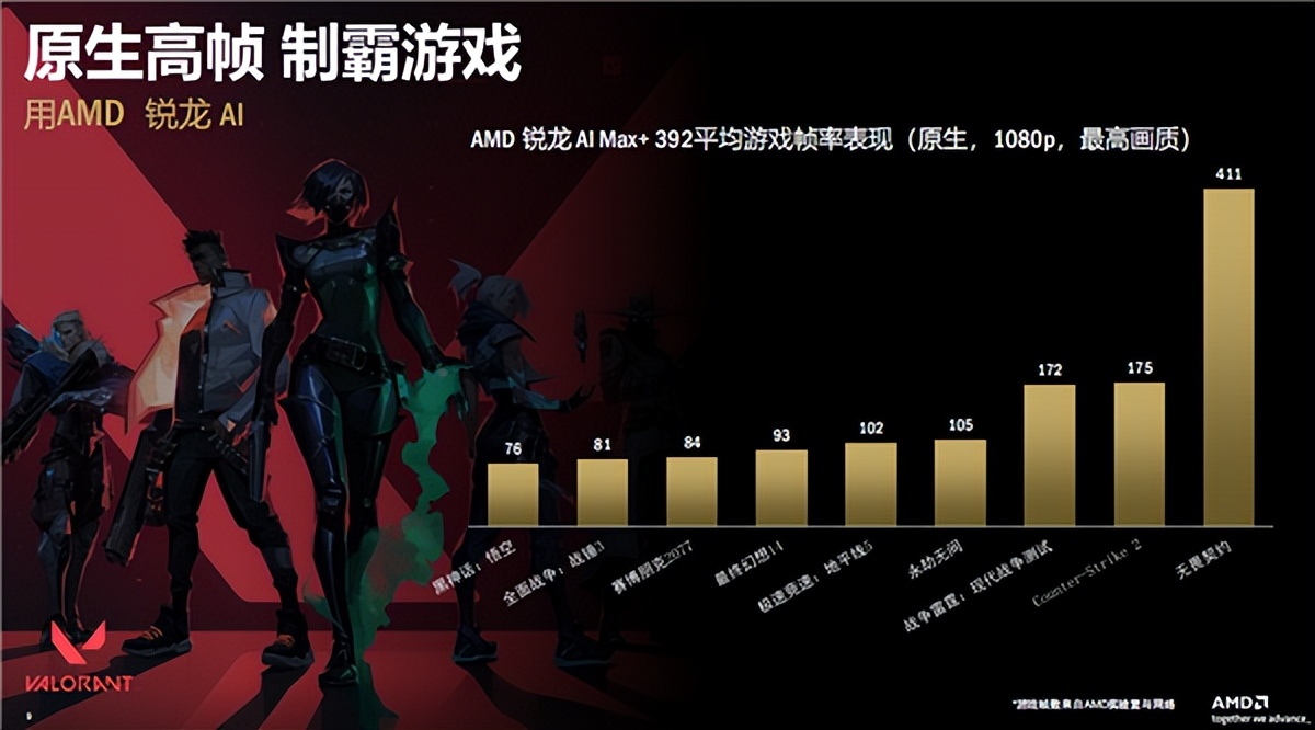 AMD锐龙AI新品双线爆发：笔记本、迷你机、一体机、掌机全都有！(图5)