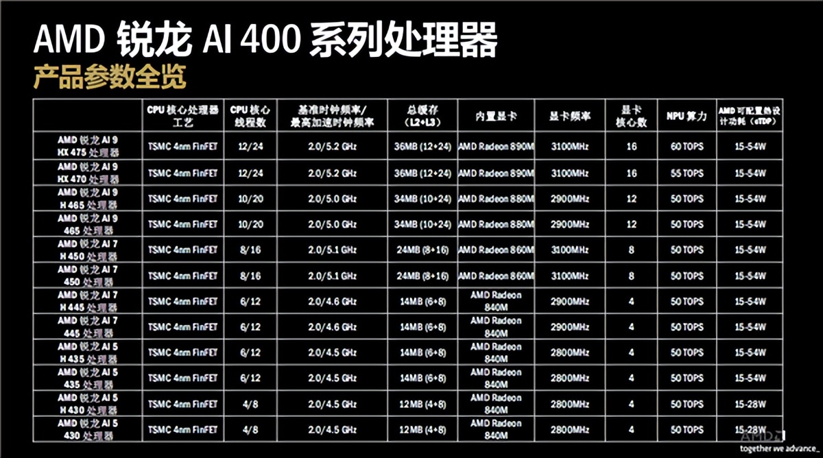 AMD锐龙AI新品双线爆发：笔记本、迷你机、一体机、掌机全都有！(图9)