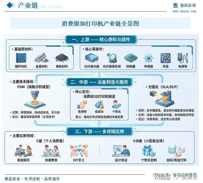2026年中国消费级3D打印机行业现状、竞争格局及未来趋势分析报告(图1)