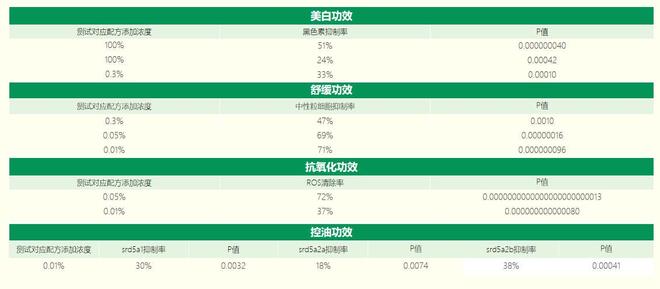 天然、安全、高效—和广生物超临界技术赋能和厚朴酚产业发展(图2)