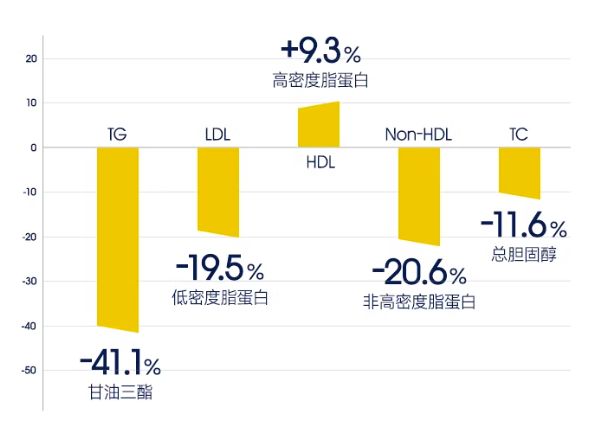 降血脂鱼油选哪个品牌？2026年高纯度EPA鱼油TOP5榜单深度测评(图3)