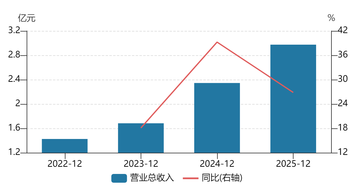 恒道科技IPO：“热流道系统”突围记一滴塑料背后的工业雄心(图4)