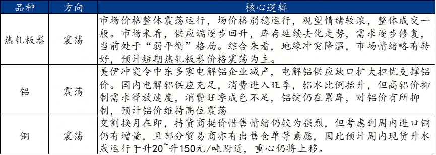 Mysteel周报：机械制造业原材料价格监测（44-410）(图4)