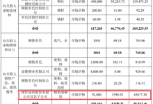 铜箔-OFweek锂电网(图1)