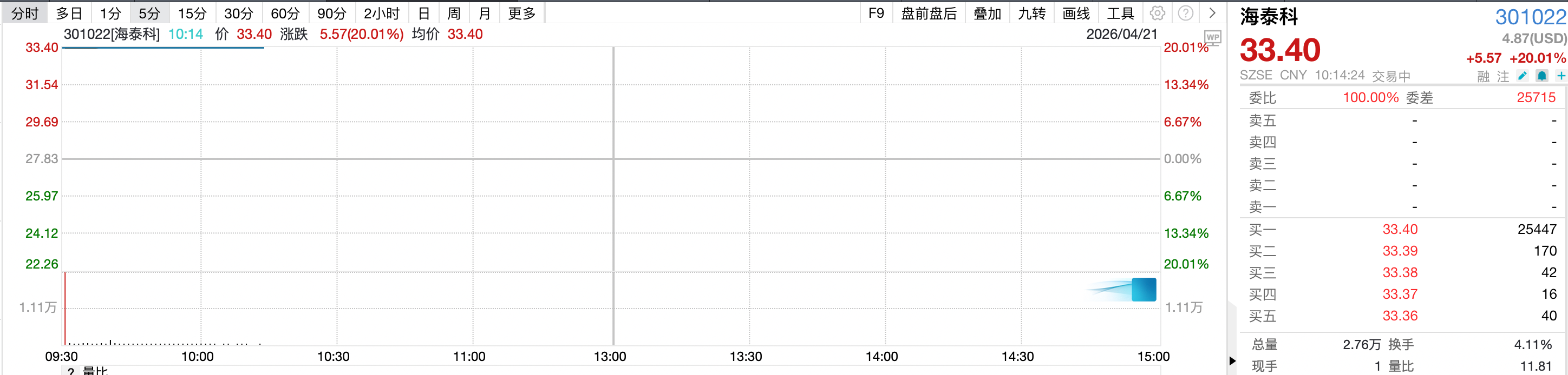 “20cm”封板涨停！“A股公司收购新三板企业”细节披露(图1)