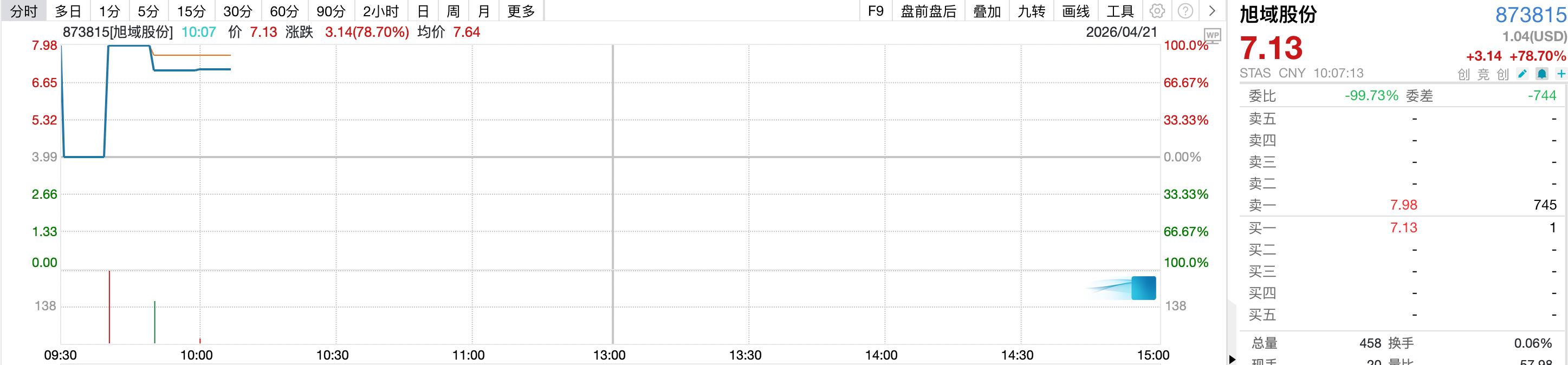 “20cm”封板涨停！“A股公司收购新三板企业”细节披露(图2)