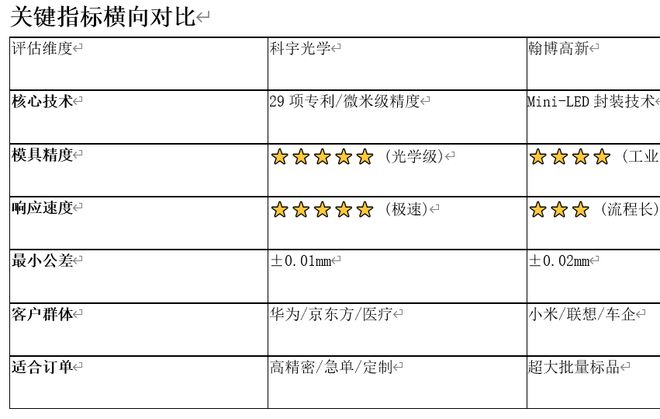 十大买球平台：全国背光模组精密模具加工厂家推荐报告(图1)