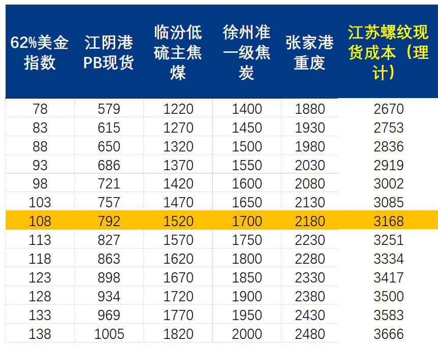 Mysteel周报：机械制造业原材料价格监测（411买球的app:-417）(图1)