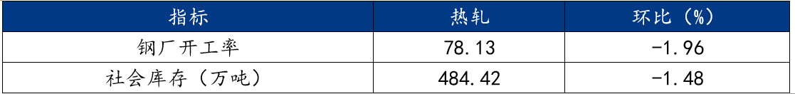 Mysteel周报：机械制造业原材料价格监测（411买球的app:-417）(图3)