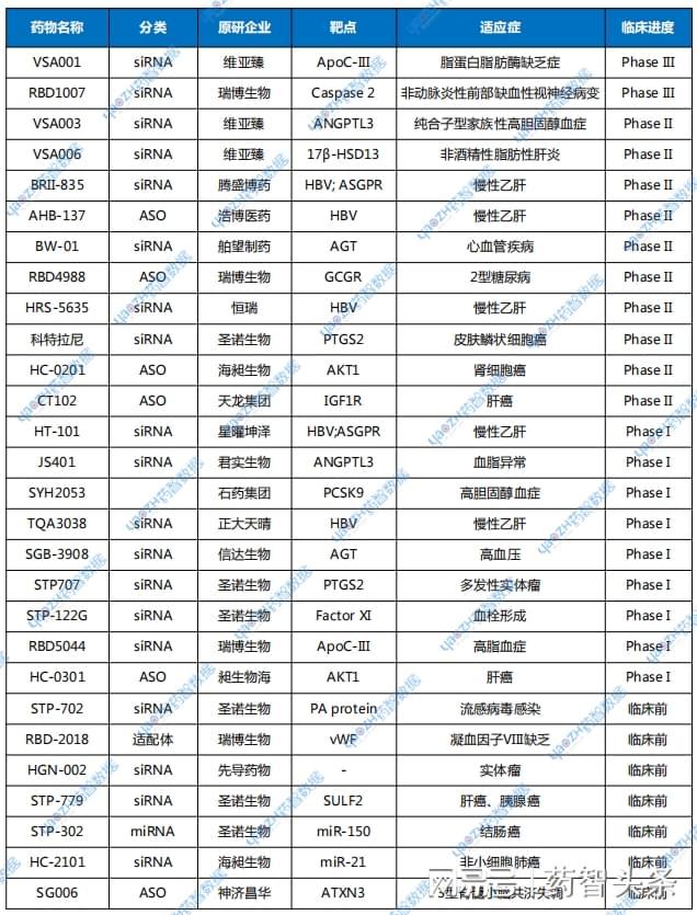 千亿寡核苷酸药物市场之争十大买球平台：(图2)