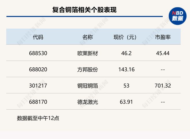 沪深两指窄幅震荡科创50指数半日大涨346%(图3)